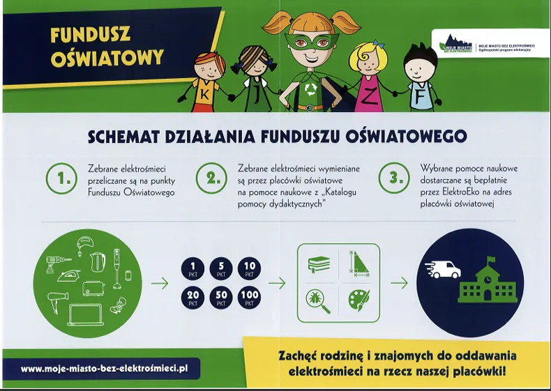 Schemat działaniu funduszu oświatowego, znajduje się informacja, że zebrane elektrośmieci przeliczane są na punkty Funduszu Oświatowego, które można później wymienić na nagrody.
